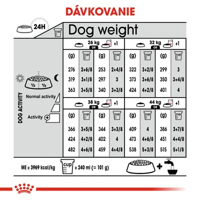 Tabuľka dávkovania krmiva podľa hmotnosti psa (26–44 kg), úrovne aktivity a spôsobu merania v gramoch alebo odmerkách. 1 odmerka = 240 ml (približne 101 g).