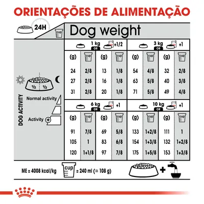 Tabela de orientações de alimentação para cães por peso (1–10 kg), atividade e quantidade diária em gramas ou chávenas. 1 chávena = 240 ml (≈108 g). Energia: 4008 kcal/kg.