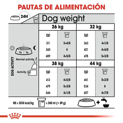 Tabla de pautas de alimentación para perros de 26, 32, 38 y 44 kg según actividad, con cantidades en gramos y tazas. 1 taza = 240 ml (≈89 g). Energía: 3518 kcal/kg.