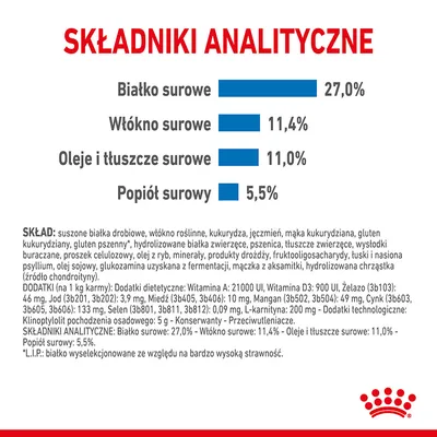 Składniki analityczne: białko surowe 27,0 %, włókno surowe 11,4 %, oleje i tłuszcze surowe 11,0 %, popiół surowy 5,5 %. Widoczny szczegółowy skład i dodatki w języku polskim.