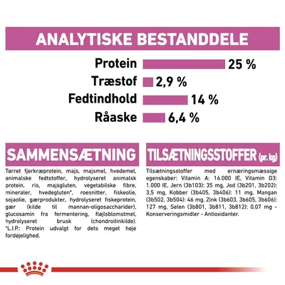 Analytiske bestanddele: Protein 25 %, Træstof 2,9 %, Fedtindhold 14 %, Råaske 6,4 %. Sammensætning og tilsætningsstoffer pr. kg med detaljeret ingrediensliste og vitaminer.