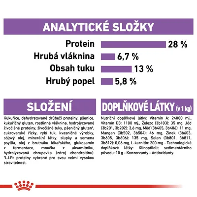 Analytické složky: protein 28 %, hrubá vláknina 6,7 %, obsah tuku 13 %, hrubý popel 5,8 %. Složení a doplňkové látky včetně vitamínů, minerálů a L-karnitinu jsou vypsány podrobně.