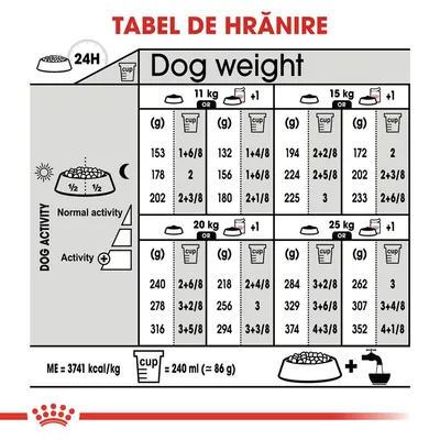 Tabel de hrănire pentru câini: cantități zilnice recomandate în grame și cupe pentru greutăți între 11–25 kg, activitate normală sau crescută. 1 cupă = 240 ml (≈86 g).