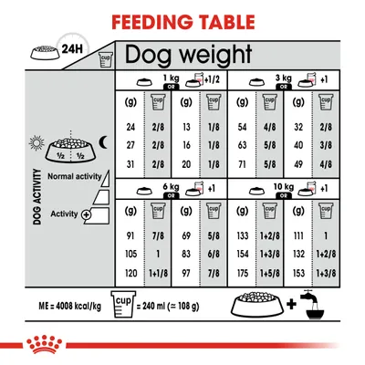 Feeding table showing daily food amounts in grams and cups for different dog weights and activity levels. Includes normal and active feeding guidelines, cup size is 240ml or about 108g.