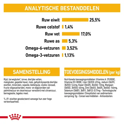 Analytische bestanddelen: ruw eiwit 25,5%, ruwe celstof 1,4%, ruw vet 17,0%, ruwe as 5,3%, omega-6-vetzuren 3,52%, omega-3-vetzuren 1,13%. Samenstelling en toevoegingsmiddelen vermeld.