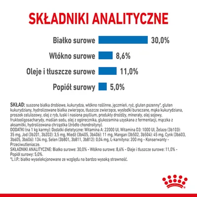 Składniki analityczne: białko surowe 30,0 %, włókno surowe 8,6 %, oleje i tłuszcze surowe 11,0 %, popiół surowy 5,0 %. Widoczny pełny skład i dodatki w języku polskim.
