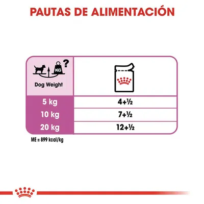 Pautas de alimentación: para perros de 5 kg, 4+½; 10 kg, 7+½; 20 kg, 12+½. Energía metabolizable: 899 kcal/kg.