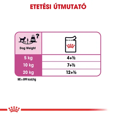 Etetési útmutató: 5 kg kutya – 4+½ adag, 10 kg – 7+½ adag, 20 kg – 12+½ adag. ME = 899 kcal/kg.