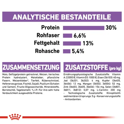 Analytische Bestandteile: Protein 30%, Rohfaser 6,6%, Fettgehalt 13%, Rohasche 5,4%. Zusammensetzung: Mais, Geflügelprotein, Weizen. Zusatzstoffe pro kg: Vitamin A, D3, Eisen, Jod, Kupfer, Zink.