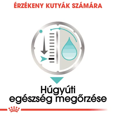 ÉRZÉKENY KUTYÁK SZÁMÁRA. Húgyúti egészség megőrzése felirat, grafikus ábrával: csepp és nyilak kör alakban.