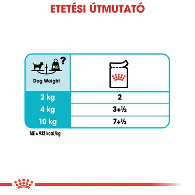 Etetési útmutató: 2 kg kutya – 2 tasak, 4 kg – 3 és fél tasak, 10 kg – 7 és fél tasak. ME = 932 kcal/kg.