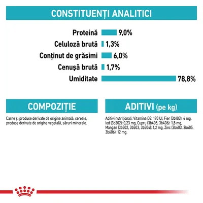 Constituenți analitici: proteină 9 %, celuloză brută 1,3 %, grăsimi 6 %, cenușă brută 1,7 %, umiditate 78,8 %. Compoziție: carne, cereale, produse vegetale, săruri minerale. Aditivi nutriționali listați.