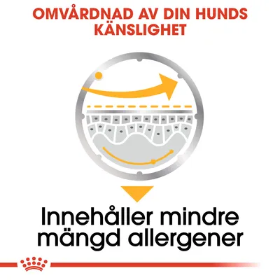 Text: Omvårdnad av din hunds känslighet. Innehåller mindre mängd allergener. Text: Omvårdnad av din hunds känslighet. Innehåller mindre mängd allergener.