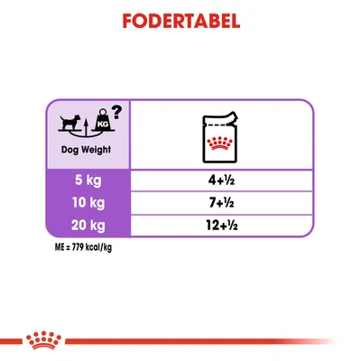 Fodertabel: 5 kg – 4+½, 10 kg – 7+½, 20 kg – 12+½. ME = 779 kcal/kg. Tekst: Dog Weight, FODERTABEL.