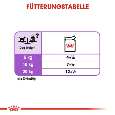 Fütterungstabelle für Hunde: Gewicht 5kg - 4+½ Beutel, 10kg - 7+½ Beutel, 20kg - 12+½ Beutel. Energiegehalt ME = 779 kcal/kg.