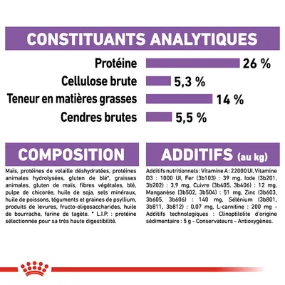 Constituants analytiques : protéine 26 %, cellulose brute 5,3 %, matières grasses 14 %, cendres brutes 5,5 %. Composition et additifs nutritionnels détaillés visibles.