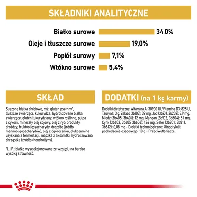 Składniki analityczne: białko surowe 34 %, oleje i tłuszcze surowe 19 %, popiół surowy 7,1 %, włókno surowe 5,4 %. Skład i dodatki: suszone białka drobiowe, ryż, witaminy, minerały.
