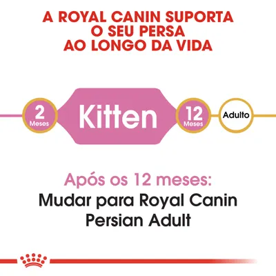 Royal Canin Persian Kitten