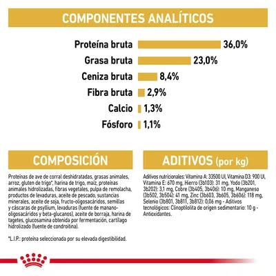 Componentes analíticos: proteína bruta 36 %, grasa bruta 23 %, ceniza bruta 8,4 %, fibra bruta 2,9 %, calcio 1,3 %, fósforo 1,1 %. Composición y aditivos detallados en el envase.