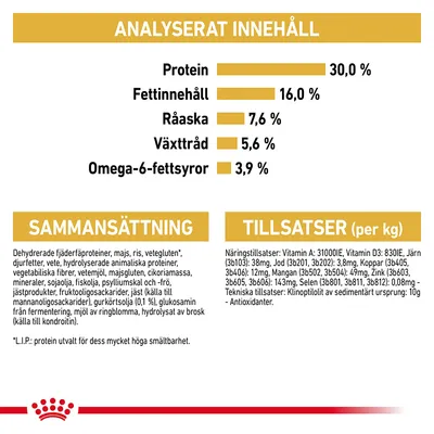 Analyserat innehåll: protein 30 %, fettinnehåll 16 %, råaska 7,6 %, växttråd 5,6 %, omega-6-fettsyror 3,9 %. Sammansättning och tillsatser per kg anges med detaljerad text.