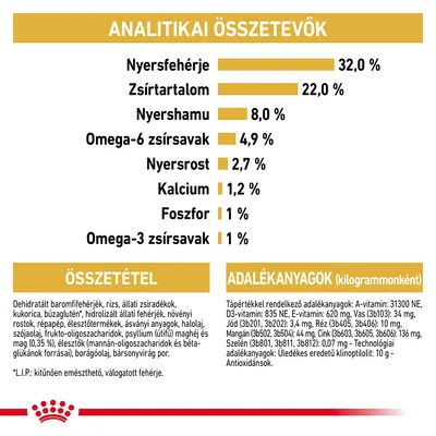 Analitikai összetevők: nyersfehérje 32 %, zsírtartalom 22 %, nyershamu 8 %, omega-6 zsírsavak 4,9 %, nyersrost 2,7 %, kalcium 1,2 %, foszfor 1 %, omega-3 zsírsavak 1 %