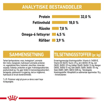 Royal Canin Ragdoll Adult