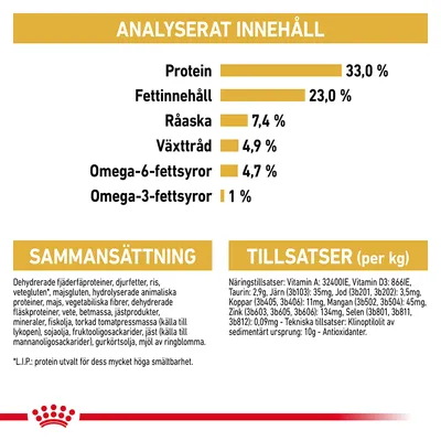 Analyserat innehåll: protein 33 %, fettinnehåll 23 %, råaska 7,4 %, växttråd 4,9 %, omega-6-fettsyror 4,7 %, omega-3-fettsyror 1 %. Sammansättning och tillsatser per kg anges nedan.