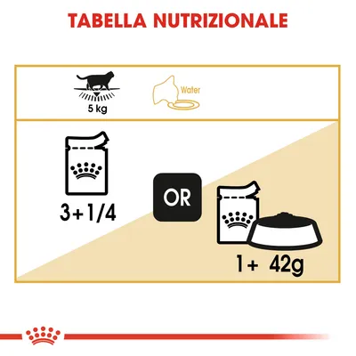 Tabella nutrizionale per gatto 5 kg: 3+1/4 bustine oppure 1 bustina più 42 g di crocchette. Indicazione acqua (Water) visibile.