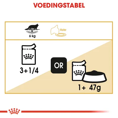 Voedingstabel voor kat van 6 kg: dagelijks 3¼ zakjes natvoer of 1 zakje natvoer plus 47 g droogvoer. Water wordt aanbevolen.