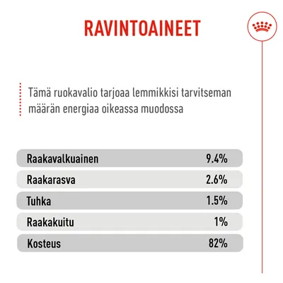Ravintoarvoanalyysi: Raakaproteiini 9,4 %, raakarasva 2,6 %, tuhka 1,5 %, raakakuitu 1 %, kosteus 82 %. Ravintoarvoanalyysi: Raakaproteiini 9,4 %, raakarasva 2,6 %, tuhka 1,5 %, raakakuitu 1 %, kosteus 82 %.