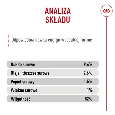 Royal Canin Appetite Control Care AirLift Mousse