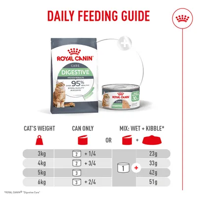 Royal Canin Digestive Care AirLift™ Mousse Royal Canin Digestive Care AirLift™ Mousse