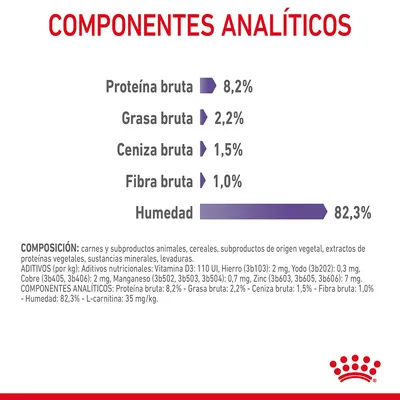 Componentes analíticos: proteína bruta 8,2 %, grasa bruta 2,2 %, ceniza bruta 1,5 %, fibra bruta 1,0 %, humedad 82,3 %. Texto adicional sobre composición y aditivos nutricionales.