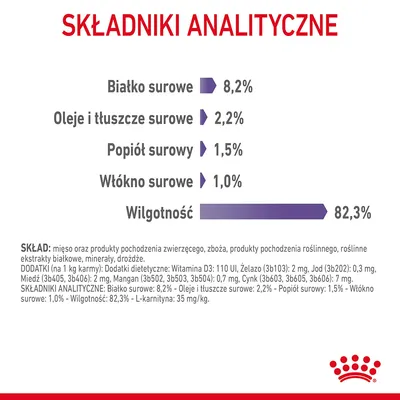 Składniki analityczne: białko surowe 8,2 %, oleje i tłuszcze surowe 2,2 %, popiół surowy 1,5 %, włókno surowe 1,0 %, wilgotność 82,3 %. Widoczny także szczegółowy skład i dodatki.