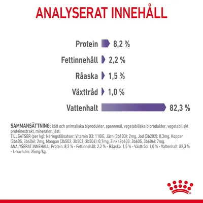 Analyserat innehåll: protein 8,2 %, fettinnehåll 2,2 %, råaska 1,5 %, växttråd 1,0 %, vattenhalt 82,3 %. Sammansättning och tillsatser anges i mindre text nedan.