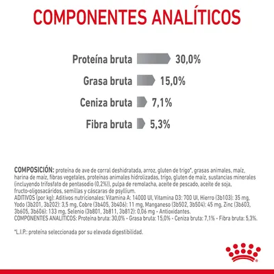 Componentes analíticos: proteína bruta 30,0 %, grasa bruta 15,0 %, ceniza bruta 7,1 %, fibra bruta 5,3 %. Incluye composición detallada y aditivos nutricionales.