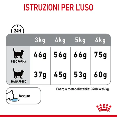 Tabella razioni consigliate giornaliero per gatti: peso forma 3–6 kg 46–75 g, sovrappeso 37–60 g. Acqua sempre disponibile. Energia metabolizzabile: 3708 kcal/kg.