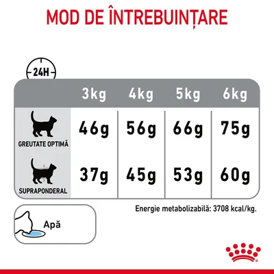 Tabel de hrănire pisici: greutate optimă 3–6 kg, 46–75 g; supraponderal 37–60 g. Apă recomandată. Energie metabolizabilă: 3708 kcal/kg. Mod de întrebuințare pentru 24h.