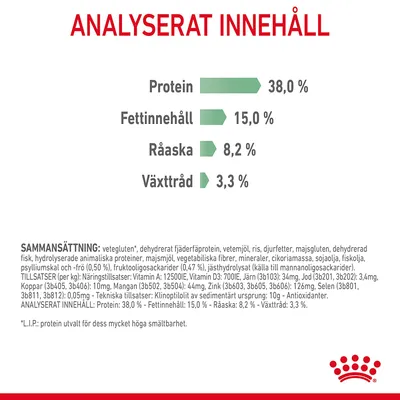 Analyserat innehåll: protein 38,0 %, fettinnehåll 15,0 %, råaska 8,2 %, växttråd 3,3 %. Sammansättning och tillsatser listas i mindre text nedanför huvudvärdena.