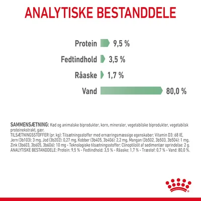 Analytiske bestanddele: Protein 9,5 %, Fedtindhold 3,5 %, Råaske 1,7 %, Vand 80,0 %. Synlig tekst om sammensætning og tilsætningsstoffer nederst.