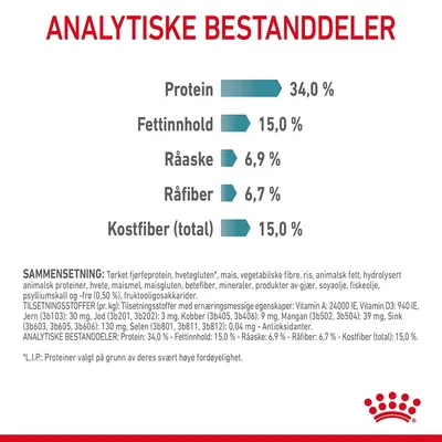 Royal Canin Hairball Care