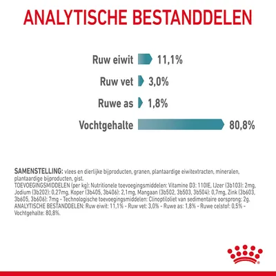 Analytische bestanddelen: ruw eiwit 11,1%, ruw vet 3,0%, ruwe as 1,8%, vochtgehalte 80,8%. Tekst bevat samenstelling en toevoegingsmiddelen.