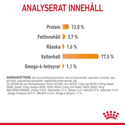 Analyserat innehåll: protein 12,0 %, fettinnehåll 3,7 %, råaska 1,6 %, vattenhalt 77,5 %, omega-6-fettsyror 1,1 %.