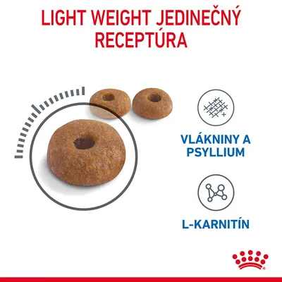 Granule s textom: LIGHT WEIGHT JEDINEČNÝ RECEPTÚRA, VLÁKNINY A PSYLLIUM, L-KARNITÍN. Zobrazené zloženie a tvar granúl. Logo Royal Canin v pravom dolnom rohu.