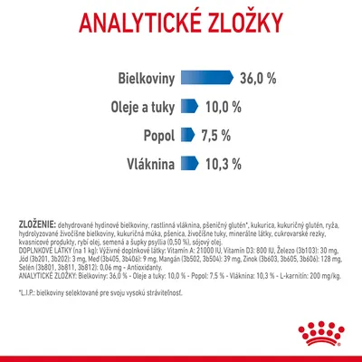 Analytické zložky: bielkoviny 36,0 %, oleje a tuky 10,0 %, popol 7,5 %, vláknina 10,3 %. Zloženie: dehydrované hydinové bielkoviny, rastlinná vláknina, pšeničný glutén, kukurica a ďalšie.