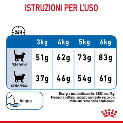 Tabella istruzioni per l’uso: peso forma 3–6 kg 51–83 g, sovrappeso 37–61 g. Energia metabolizzabile 3382 kcal/kg. Acqua sempre disponibile. Dettagli sul retro confezione.