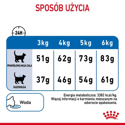Tabela dawkowania karmy dla kota: prawidłowa masa ciała 3–6 kg – 51–83 g, nadwaga 3–6 kg – 37–61 g. Energia metaboliczna: 3382 kcal/kg. Woda do picia.