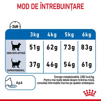 Tabel de hrănire pisici: greutate optimă 3kg–51g, 4kg–62g, 5kg–73g, 6kg–83g; supraponderal 3kg–37g, 4kg–46g, 5kg–54g, 6kg–61g. Apă. Energie metabolizabilă: 3382 kcal/kg.
