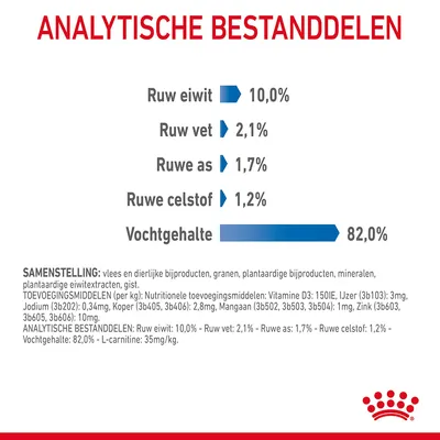 Analytische bestanddelen: ruw eiwit 10,0%, ruw vet 2,1%, ruwe as 1,7%, ruwe celstof 1,2%, vochtgehalte 82,0%. Samenstelling en toevoegingsmiddelen onderaan zichtbaar.
