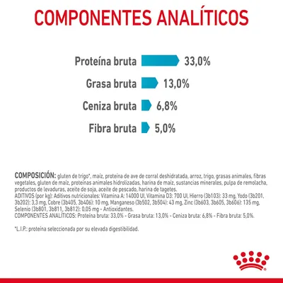 Componentes analíticos: proteína bruta 33,0 %, grasa bruta 13,0 %, ceniza bruta 6,8 %, fibra bruta 5,0 %. Ingredientes principales y aditivos nutricionales detallados en la imagen.